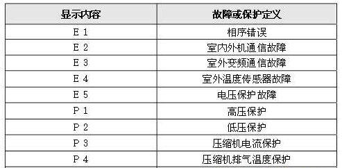 格力空調故障代碼h6